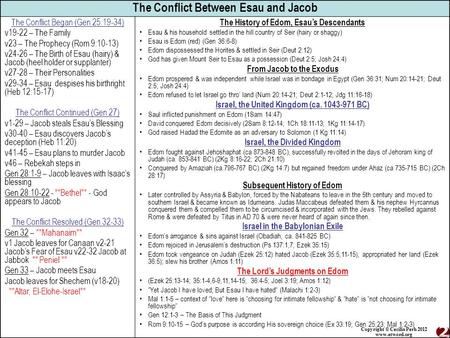 Copyright © Cecilia Perh 2012 www.etword.org The Conflict Between Esau and Jacob The Conflict Began (Gen 25:19-34) v19-22 – The Family v23 – The Prophecy.