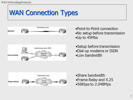 WAN Networking Protocols 1 WAN Connection Types Share bandwidth Frame Relay and X.25 56Kbps to 2.048Mps Point-to-Point connection No setup before transmission.