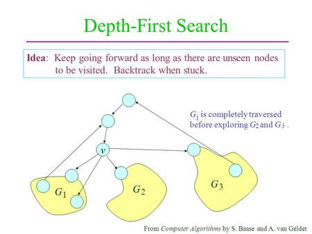 Depth-First Search Idea: Keep going forward as long as there are unseen nodes to be visited. Backtrack when stuck. v G G G 1 2 3 G is completely traversed.