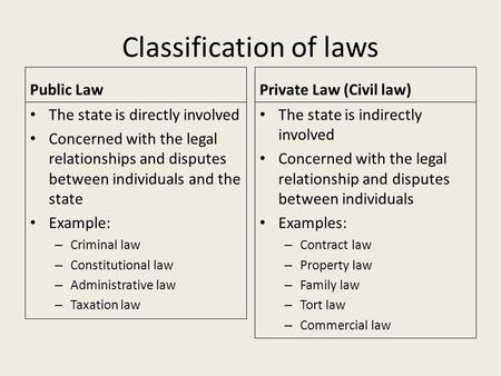 Classification of laws Public Law The state is directly involved Concerned with the legal relationships and disputes between individuals and the state.