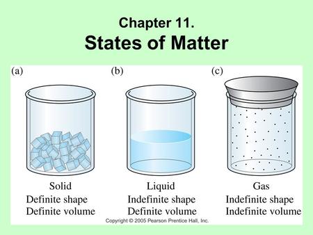 Chapter 11. States of Matter. States of Matter State is Determined by: Chemical Identity Temperature Pressure.