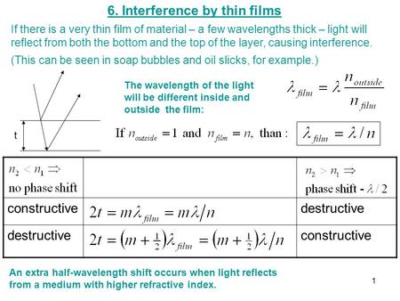 6. Interference by thin films