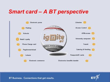 Smart card – A BT perspective Libraries ATM access Catering & Vending Transit University campuses Passports/ID cards Electronics benefits transfer Access.