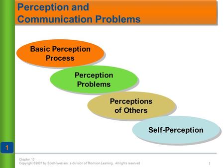 Chapter 15 Copyright ©2007 by South-Western, a division of Thomson Learning. All rights reserved 1 Basic Perception Process Basic Perception Process Perception.