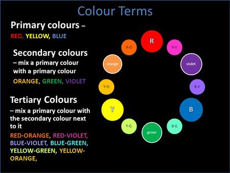 Colour Terms Primary colours – RED, YELLOW, BLUE Secondary colours – mix a primary colour with a primary colour ORANGE, GREEN, VIOLET Tertiary Colours.