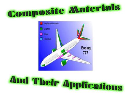 I am going to describe the uses of composite materials in aircrafts