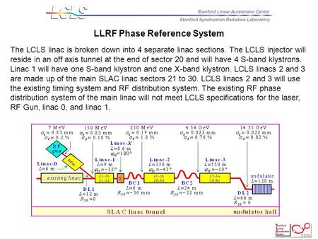 LLRF Phase Reference System The LCLS linac is broken down into 4 separate linac sections. The LCLS injector will reside in an off axis tunnel at the end.