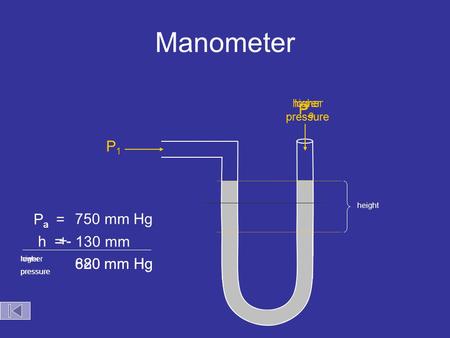 Manometer lower pressure higher pressure P1P1 PaPa height 750 mm Hg 130 mm higher pressure 880 mm Hg P a = h = +- lower pressure 620 mm Hg.