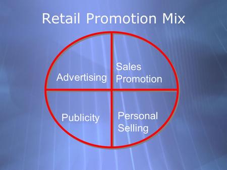 Retail Promotion Mix Sales Promotion Advertising Personal Publicity