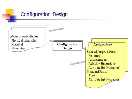 Configuration Design Architecture Abstract embodiment