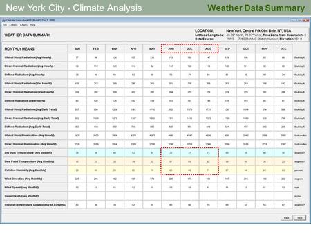 New York City Climate Analysis Weather Data Summary.