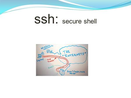 Ssh: secure shell. overview Purpose Protocol specifics Configuration Security considerations Other uses.