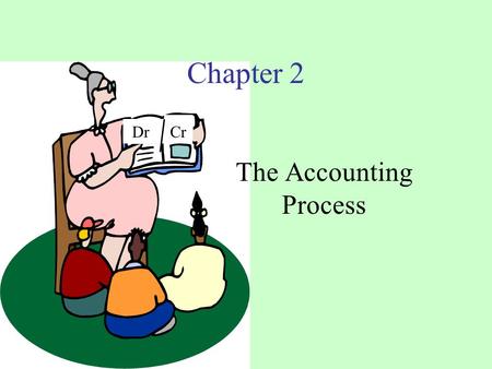 Dr Cr Chapter 2 The Accounting Process. Chapter 2--Learning Objectives 1.Analyze transactions based upon the accounting equation.