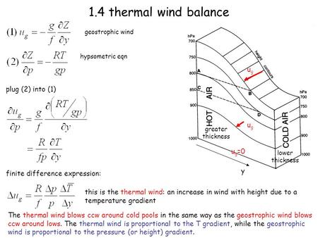 1.4 thermal wind balance ug plug (2) into (1) ug ug=0 y