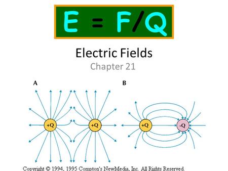 E = F/Q Electric Fields Chapter 21.
