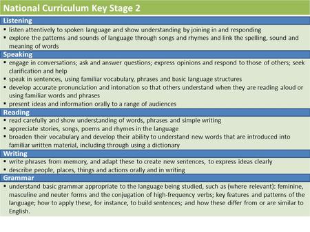 National Curriculum Key Stage 2