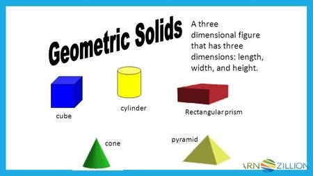 Geometric Solids A three dimensional figure that has three dimensions: length, width, and height. cylinder Rectangular prism cube pyramid cone.