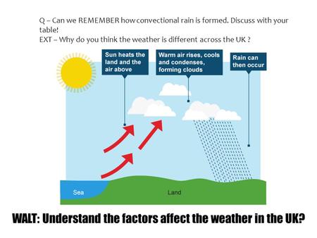 Q – Can we REMEMBER how convectional rain is formed. Discuss with your table! EXT – Why do you think the weather is different across the UK ?
