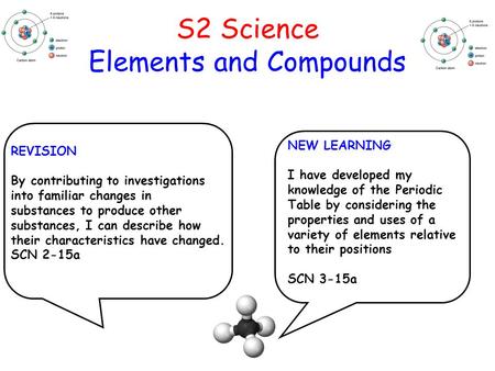 S2 Science Elements and Compounds REVISION By contributing to investigations into familiar changes in substances to produce other substances, I can describe.