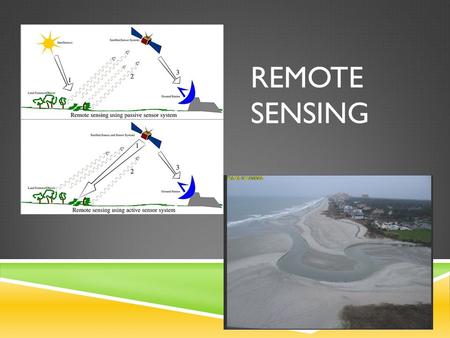 REMOTE SENSING. How can I study the way the mouth changes?