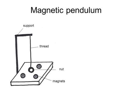 Magnetic pendulum support thread nut magnets. magnet Blowed egg Small nails (fill to 1/3) Egg don’t have to stay like in a picture Dancing Egg.