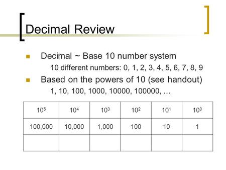Decimal Review 10 5 10 4 10 3 10 2 10 1 10 0 100,00010,0001,000100101 Decimal ~ Base 10 number system 10 different numbers: 0, 1, 2, 3, 4, 5, 6, 7, 8,