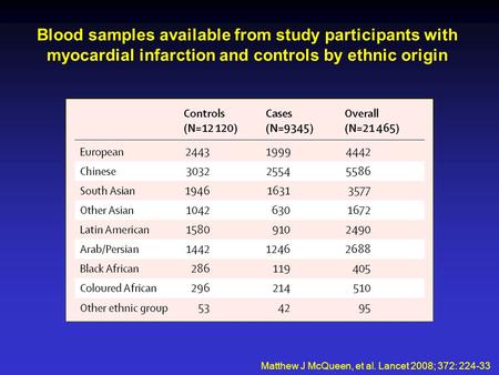 Blood samples available from study participants with myocardial infarction and controls by ethnic origin Matthew J McQueen, et al. Lancet 2008; 372: 224-33.