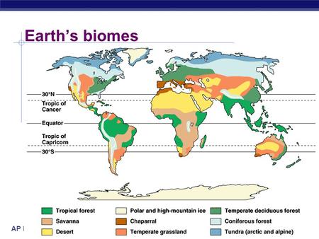 AP Biology Earth’s biomes. AP Biology Environmental factors  Abiotic factors  non-living chemical & physical factors  temperature  light  water 