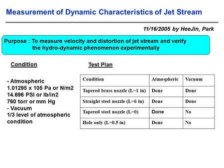 Measurement of Dynamic Characteristics of Jet Stream 11/16/2005 by HeeJin, Park Purpose : To measure velocity and distortion of jet stream and verify the.