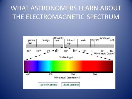 WHAT ASTRONOMERS LEARN ABOUT THE ELECTROMAGNETIC SPECTRUM.