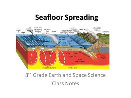 8th Grade Earth and Space Science Class Notes