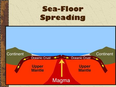 Sea-Floor Spreading. Was Wegener Right? Recently, new technology has given us new clues into drifting continents. Wegener’s theory of drifting continents.