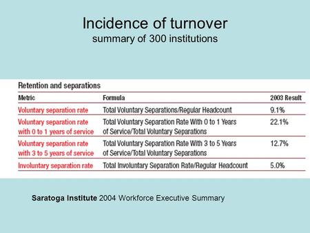 Incidence of turnover summary of 300 institutions Saratoga Institute 2004 Workforce Executive Summary.