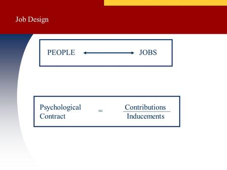 Job Design PEOPLE JOBS Psychological Contract = Contributions Inducements.