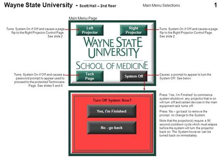 Wayne State University - Scott Hall – 2nd floor 1 Main Menu Selections Main Menu Page Turns System On if Off and causes a page flip to the Right Projector.