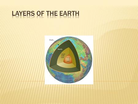  List all four layers of the Earth.  Which layer of the Earth do we live on?