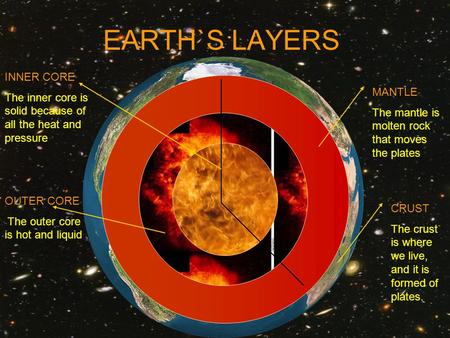 EARTH`S LAYERS INNER CORE