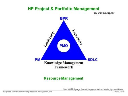 HP Project & Portfolio Management Resource Management July 11, 2007 CIMpleBS.com/HP-PPM/Training-Resource Management.pps By Dan Gallagher See NOTES page.