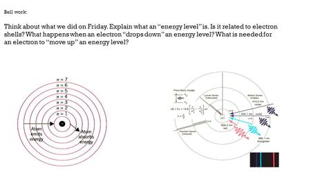 Bell work: Think about what we did on Friday. Explain what an “energy level” is. Is it related to electron shells? What happens when an electron “drops.