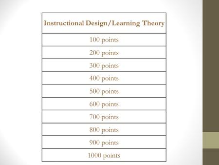 200 points 400 points 800 points 300 points 600 points 900 points 1000 points 100 points 500 points 700 points Instructional Design/Learning Theory.