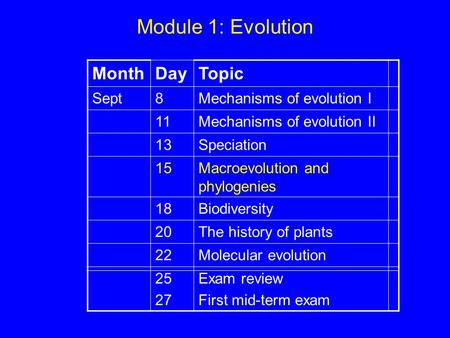 Module 1: Evolution MonthDayTopic Sept8Mechanisms of evolution I 11Mechanisms of evolution II 13Speciation 15Macroevolution and phylogenies 18Biodiversity.