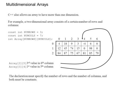 Multidimensional Arrays C++ also allows an array to have more than one dimension. For example, a two-dimensional array consists of a certain number of.