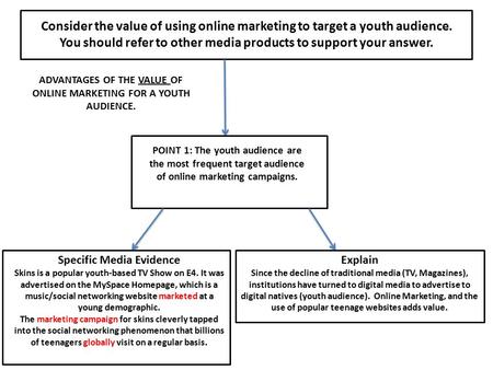 Consider the value of using online marketing to target a youth audience. You should refer to other media products to support your answer. ADVANTAGES OF.