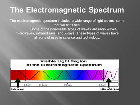 The Electromagnetic Spectrum The electromagnetic spectrum includes a wide range of light waves, some that we can't see. Some of the non-visible types of.