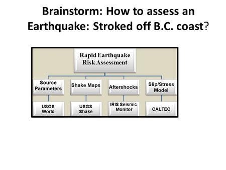 Brainstorm: How to assess an Earthquake: Stroked off B.C. coast? Rapid Earthquake Risk Assessment Source Parameters USGS World Shake Maps USGS Shake Aftershocks.