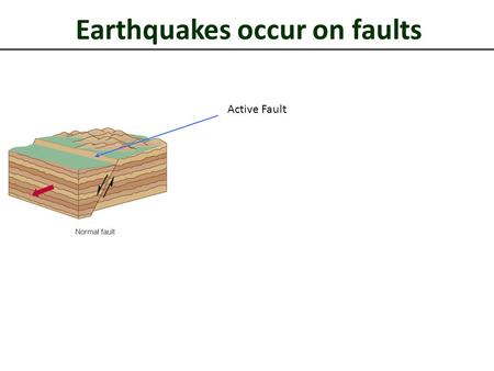 Earthquakes occur on faults Active Fault. Earthquakes Create Seismic Waves.