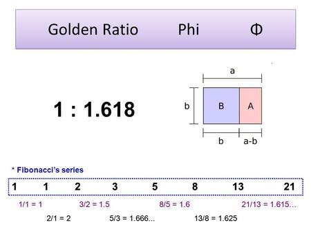 Golden Ratio Phi Φ 1 : 1.618 This could be a fun lesson. Fibonacci was inspired by how fast rabbits could breed in ideal circumstances,
