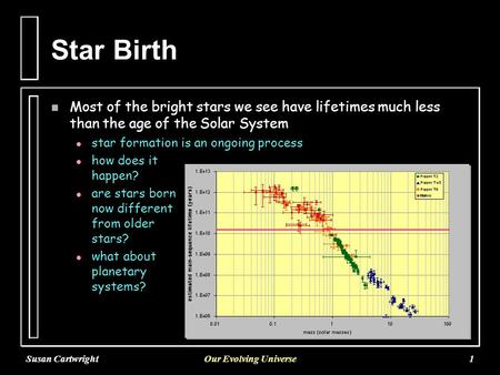 Susan CartwrightOur Evolving Universe1 Star Birth n Most of the bright stars we see have lifetimes much less than the age of the Solar System l l star.