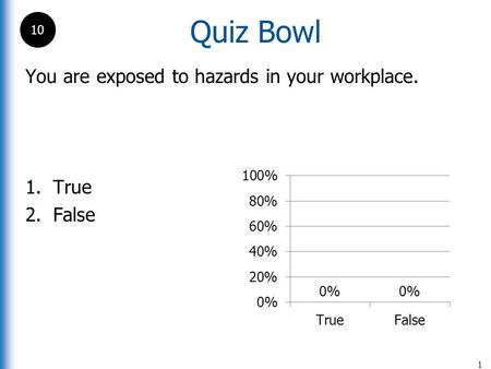 Quiz Bowl 1 You are exposed to hazards in your workplace. 1.True 2.False 10.