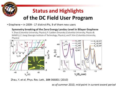 Status and Highlights of the DC Field User Program as of summer 2010, mid-point in current award period Graphene – in 2009 - 17 distinct PIs, 9 of them.